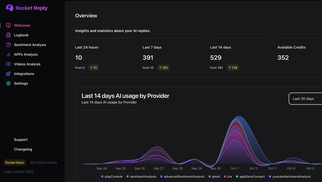 Jira integration dashboard